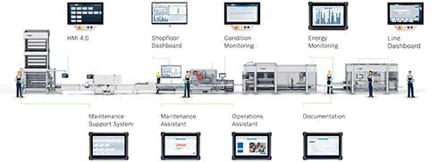 Mit den digitalen Shopfloor Solutions bietet Bosch Packaging Technology vielfältige Einstiegsmöglichkeiten auf dem Weg zu einer vernetzten Produktion.