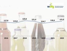 Pro-Kopf-Verbrauch von kalorienreduzierten Erfrischungsgetränken 2016 - 2022