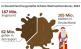 Verteilung der Schokoladen-Weihnachtsmänner nach Verbleib in Deutschland und für den Export