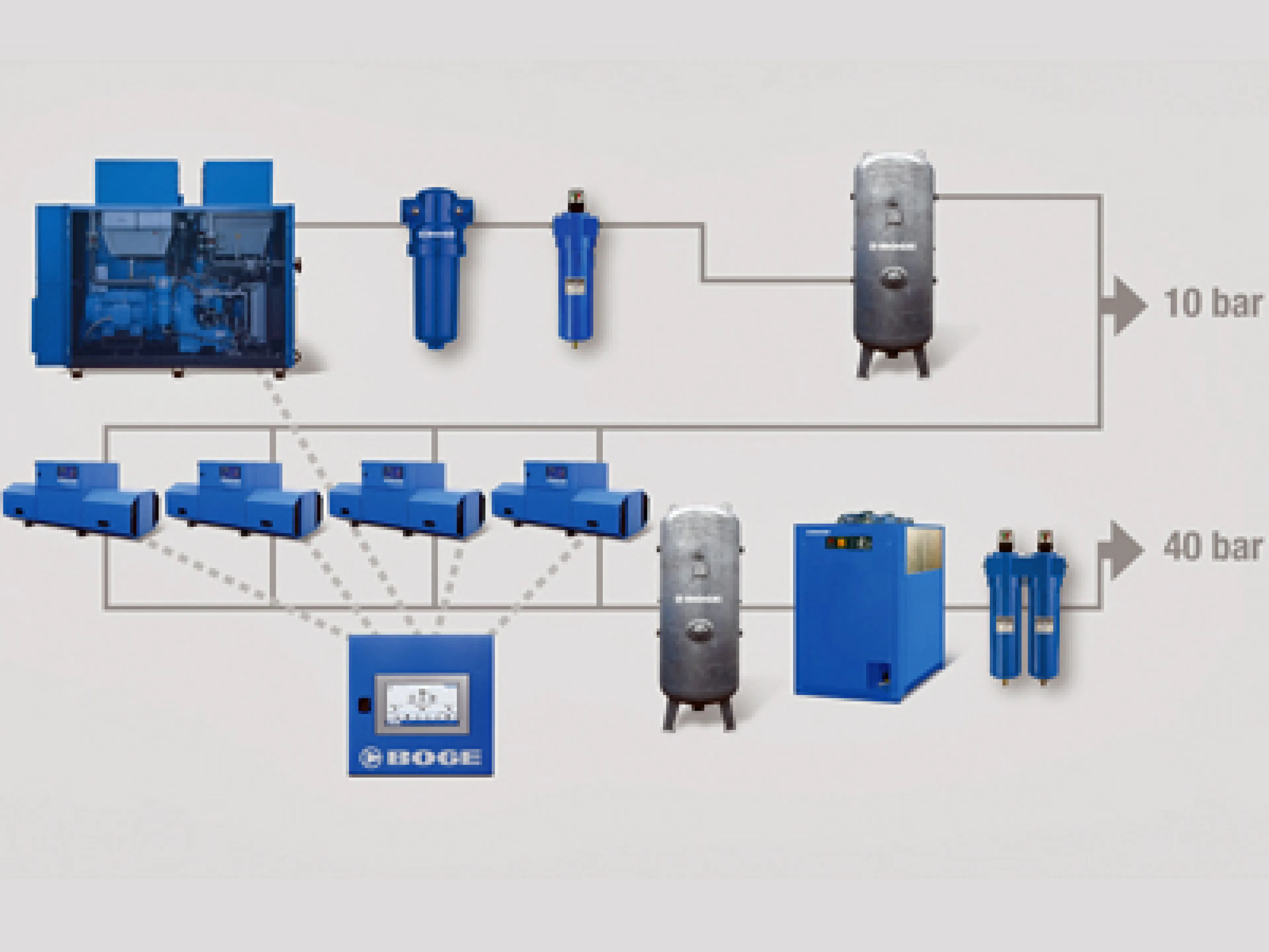 Boge Schema Flexpet