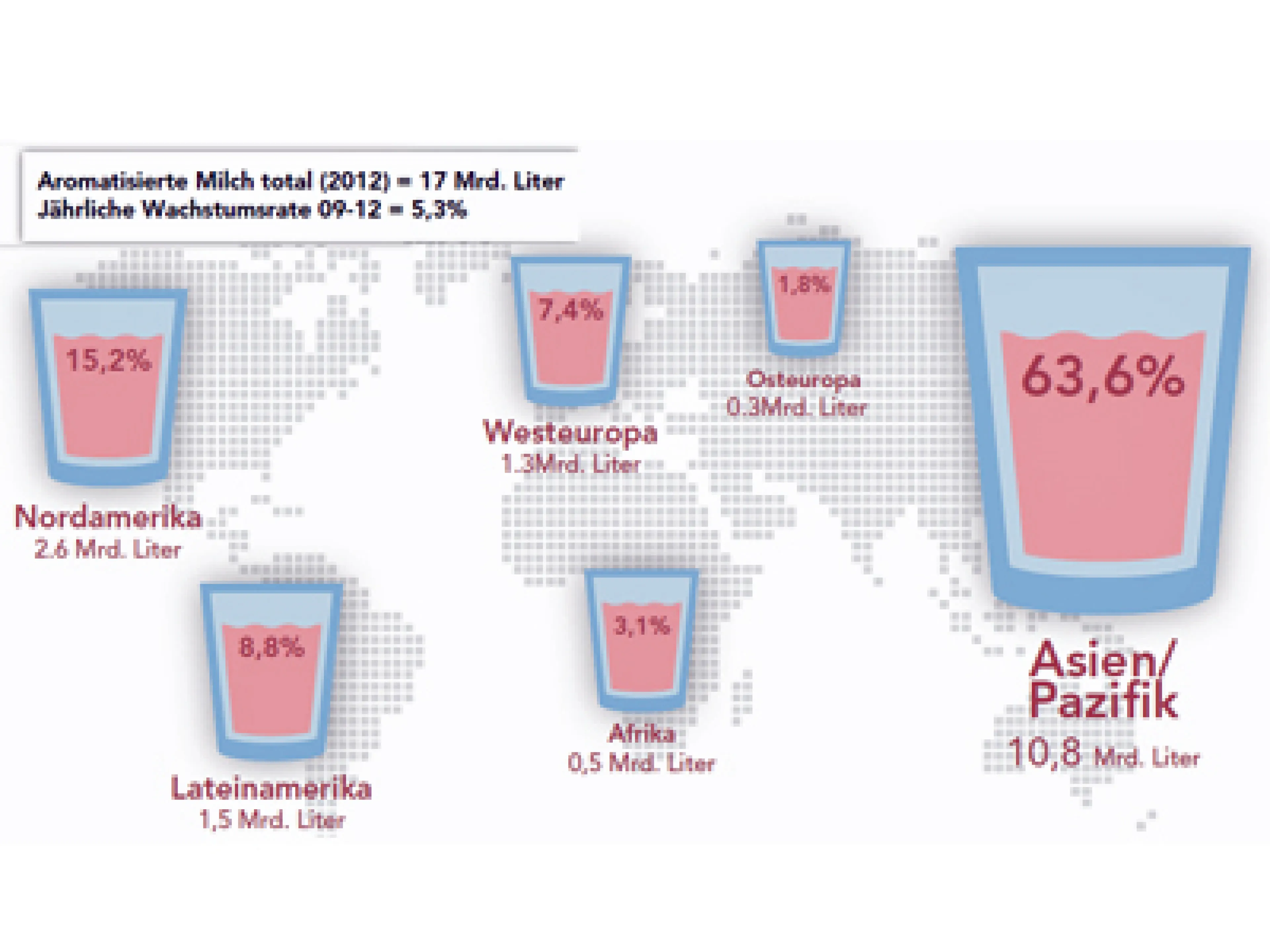 Milchindex Tetra Pak