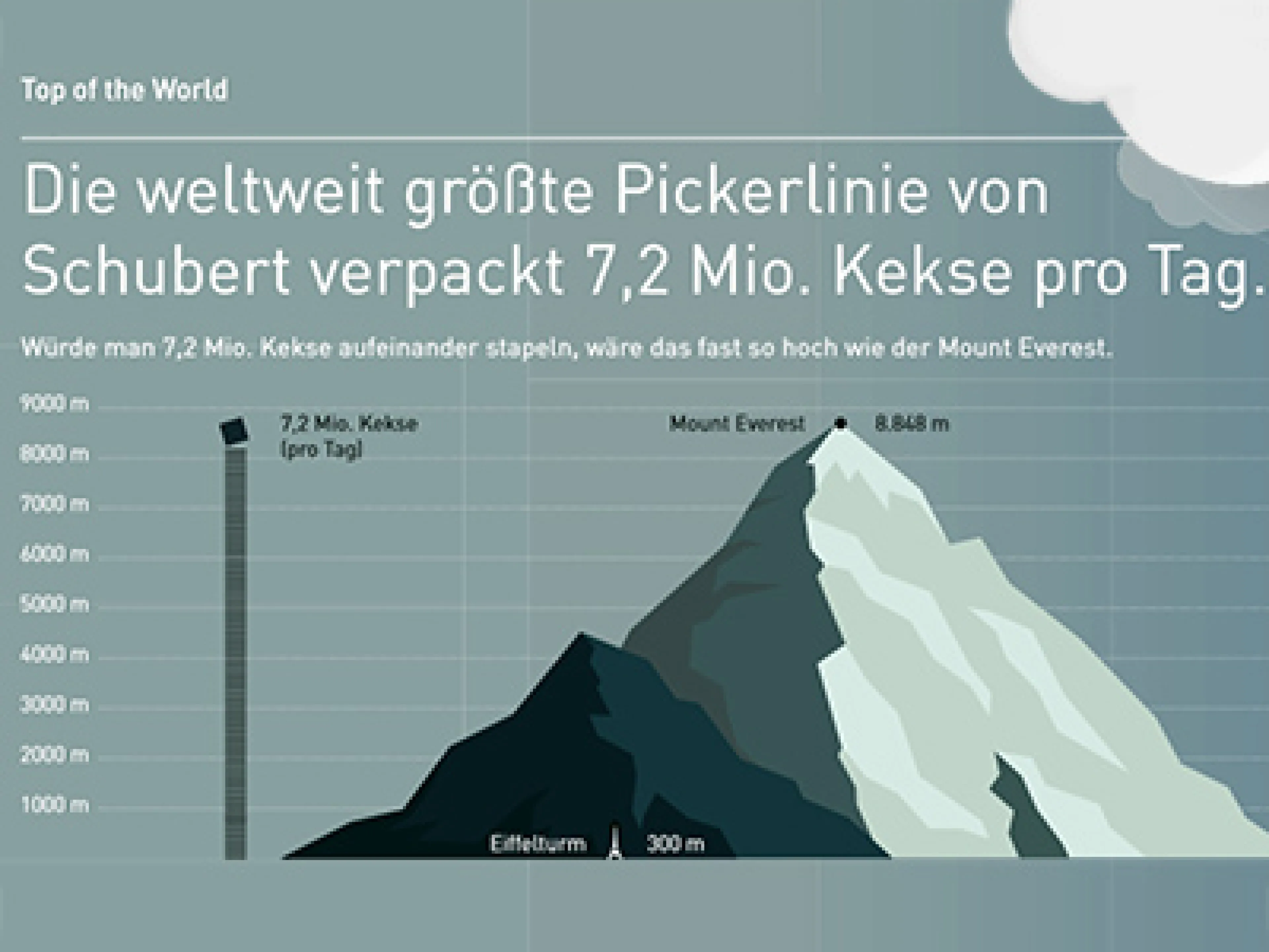 Leistung Pickerline in einem Jahr