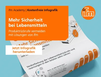 Kostenfreie Infografik.