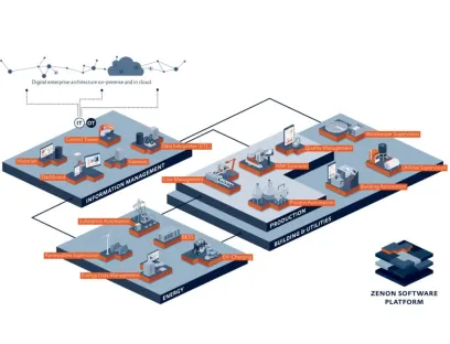 Die Softwareplattform Zenon bietet der Getränkeindustrie vielseitige Möglichkeiten, Bild: Copa-Data Die Softwareplattform Zenon bietet der Getränkeindustrie vielseitige Möglichkeiten