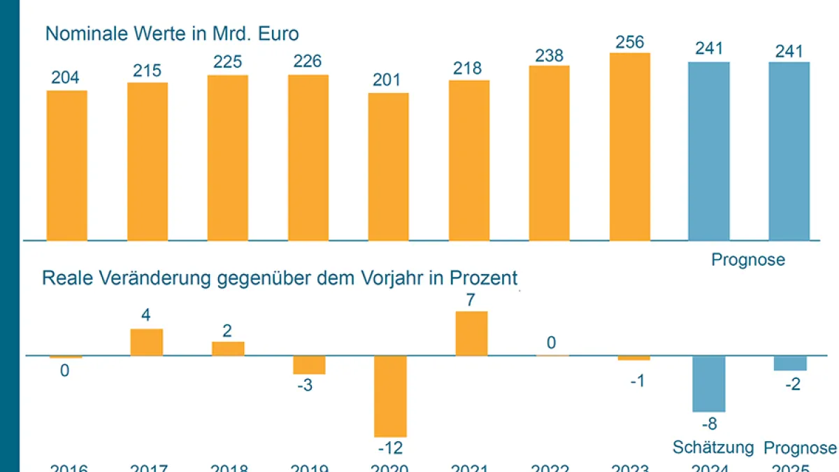 VDMA erwartet Produktionsrckgang im Maschinen- und Anlagenbau von acht  Prozent